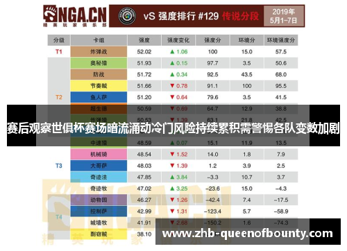 赛后观察世俱杯赛场暗流涌动冷门风险持续累积需警惕各队变数加剧
